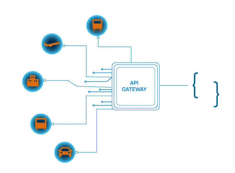 Flights, hotels, buses and cars connected through one API gateway