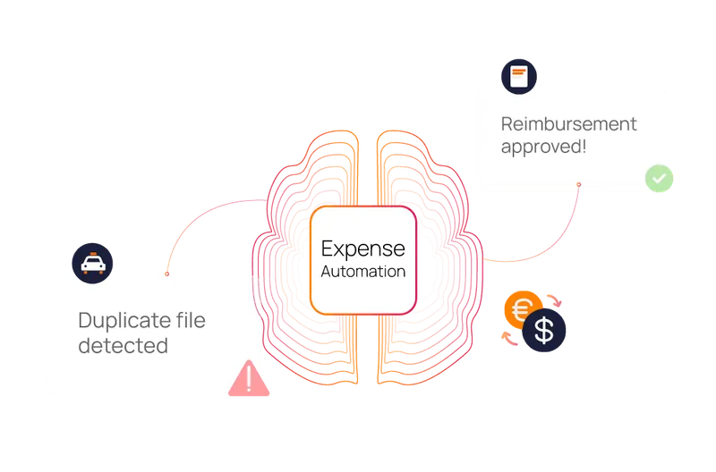 Expense automation catching a duplicate file and approving a reimbursement