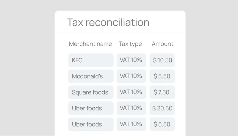 A tax reconciliation table of merchant expenses