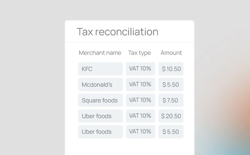 A tax reconciliation table of merchant expenses